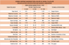 GÜBRE SERPME MAKİNESİ